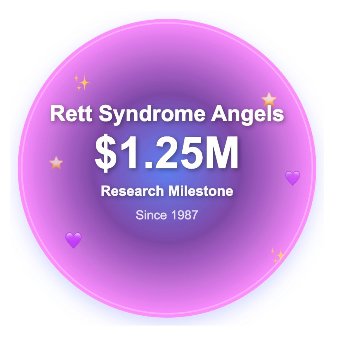 purple circle with white rett syndrome angels 1.25 million research milestone since 1987 image